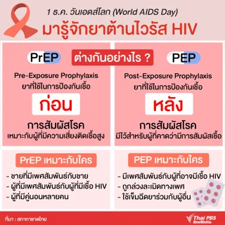 รู้จักยา PrEP กับ PEP ป้องกัน HIV