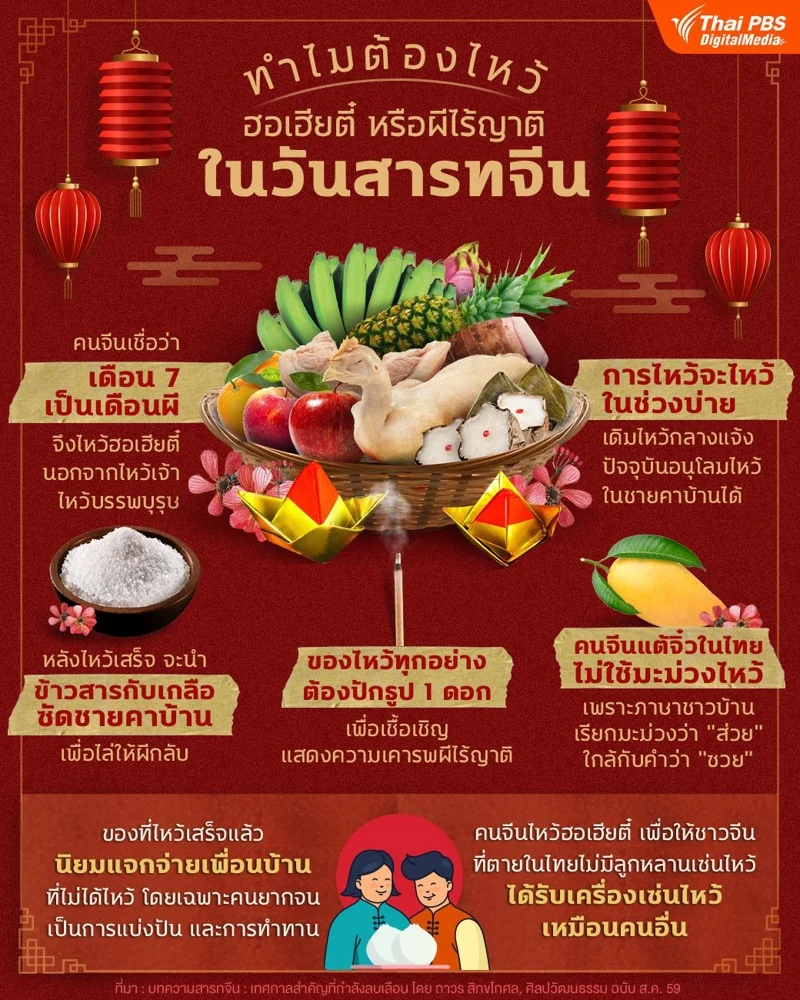 ทำไมต้องไหว้วิญญาณไม่มีญาติ