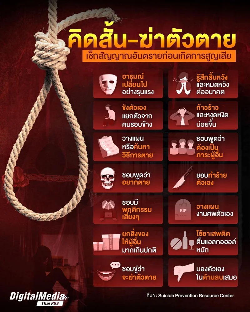 เช็กสัญญาณ "คิดสั้น-ฆ่าตัวตาย"