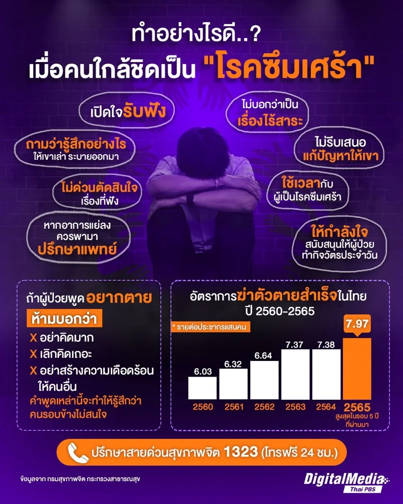 ทำอย่างไรเมื่อรู้ว่าคนใกล้ตัวเป็น "โรคซึมเศร้า"