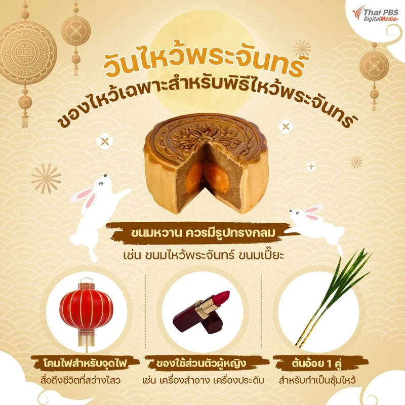 ของไหว้วันไหว้พระจันทร์