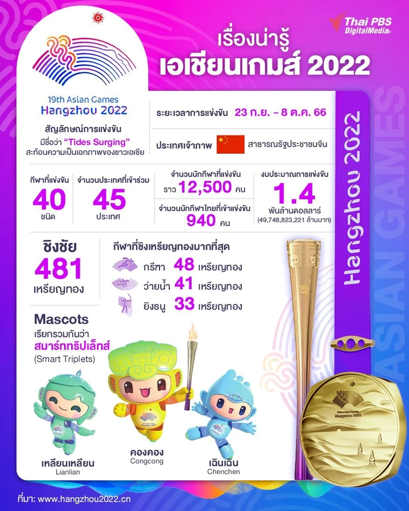 เกร็ดน่ารู้ เอเชียนเกมส์ ครั้งที่ 19