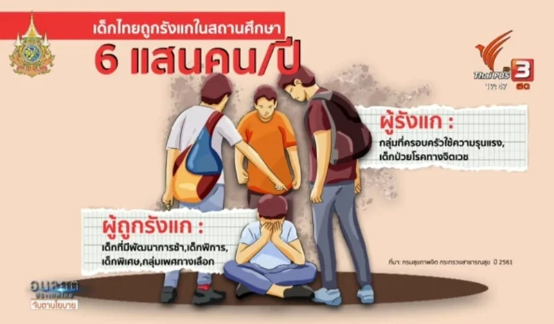 สถิติการกลั่นแกล้งในโรงเรียน