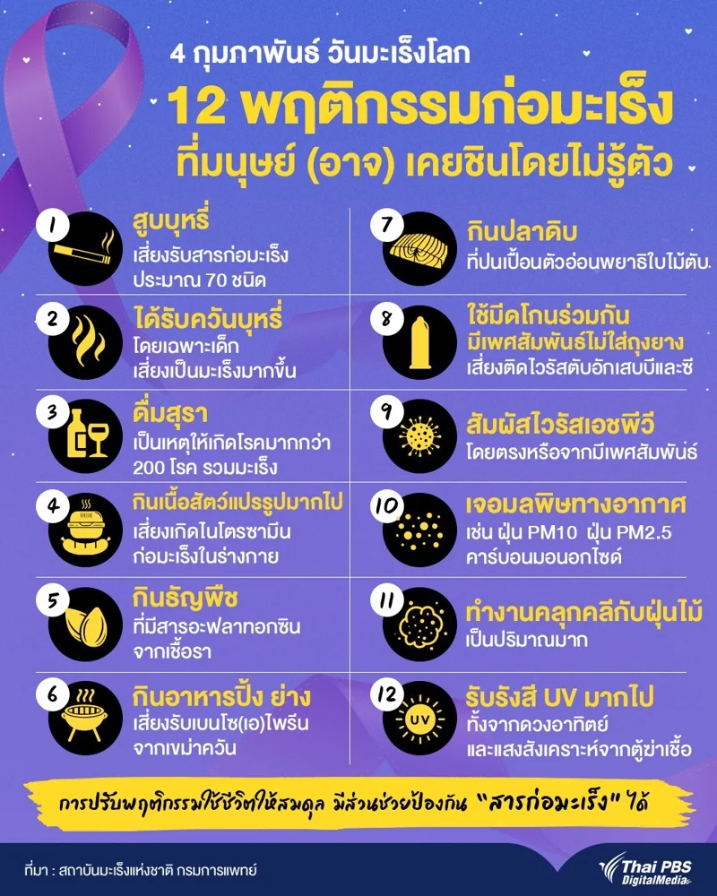 12 พฤติกรรมก่อมะเร็งที่มนุษย์ (อาจ) เคยชินโดยไม่รู้ตัว