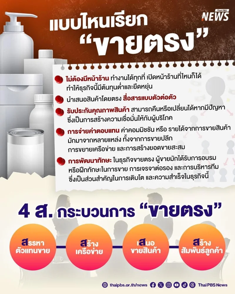 แบบไหนเรียก "ขายตรง"