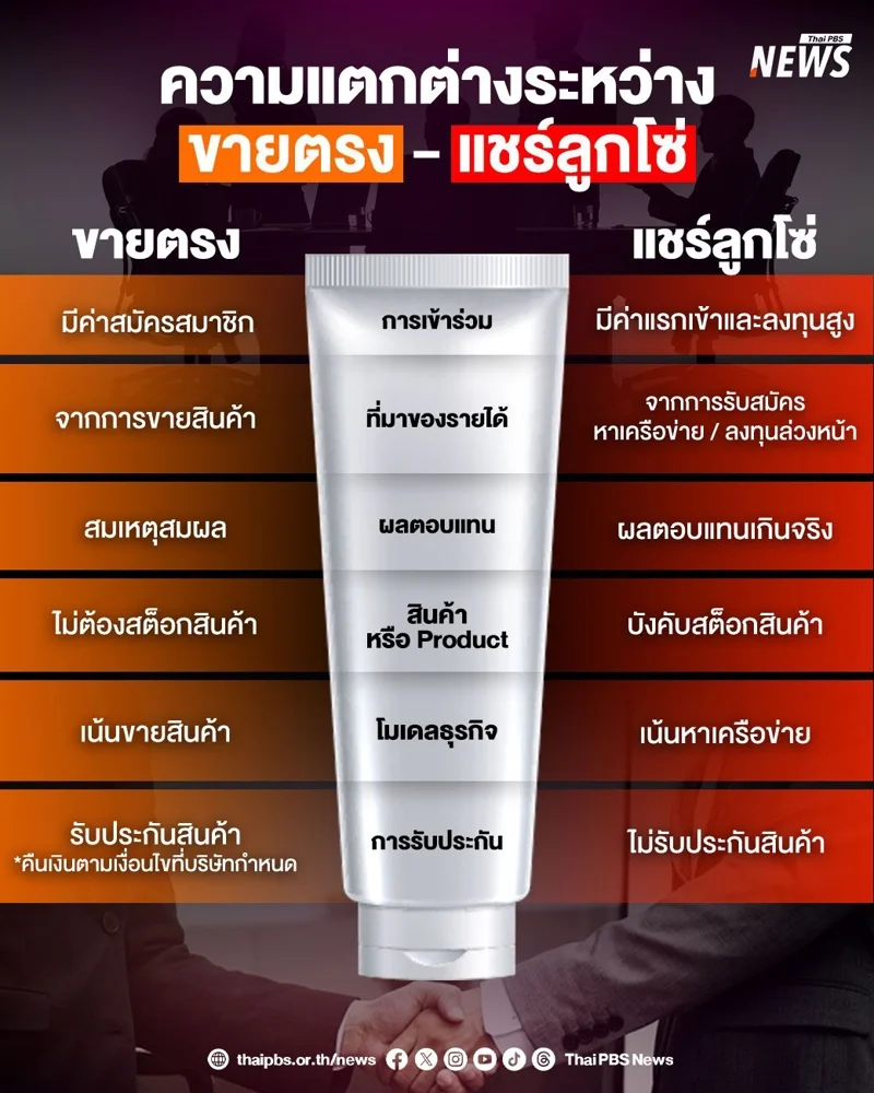 ึึความแตกต่างระหว่าง "ขายตรง" - "แชร์ลูกโซ่"