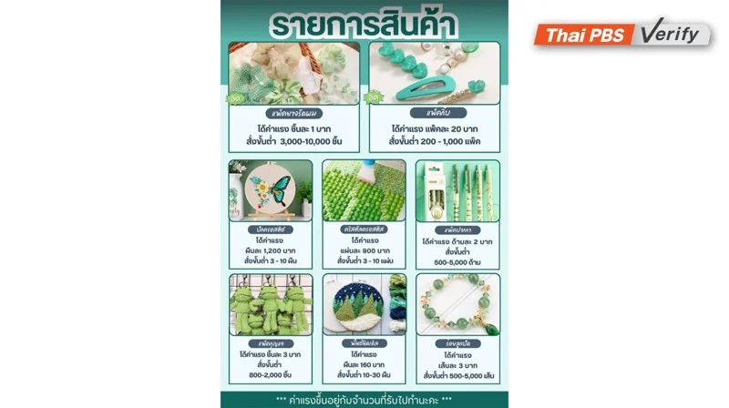 ภาพบันทึกหน้าจอแสดงรายละเอียดและราคาชิ้นงาน