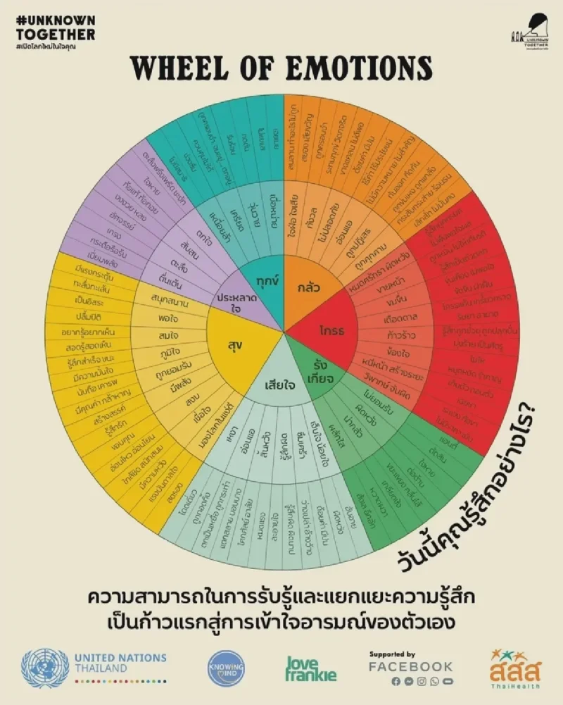 ภาพจากโครงการ UnknownTogether โดยองค์การสหประชาชาติในประเทศไทยร่วมกับพันธมิตร