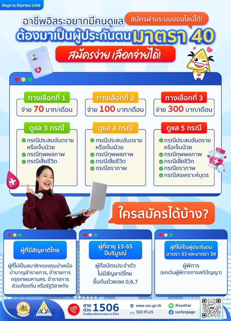 ภาพจาก Facebook: สำนักงานประกันสังคม กระทรวงแรงงาน - Social Security Office
