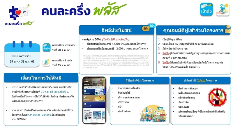 คู่มือลงทะเบียนและใช้สิทธิ "คนละครึ่งพลัส" สำหรับประชาชน จากเว็บไซต์คนละครึ่งพลัส.com