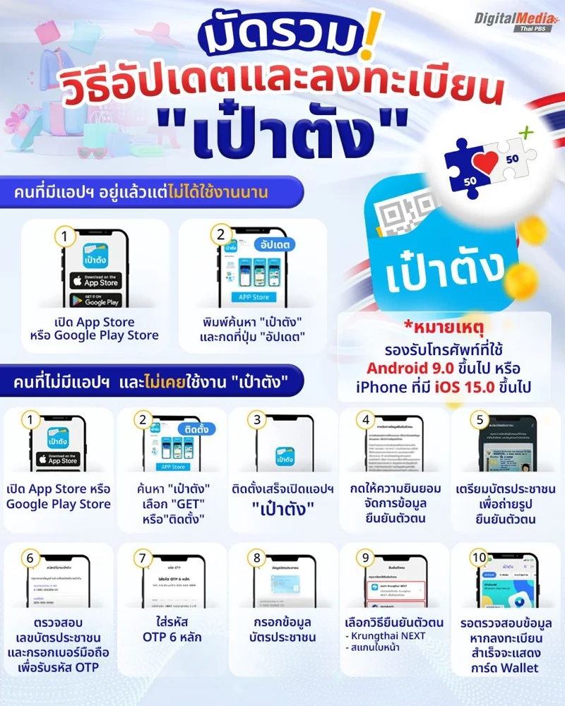 วิธีอัปเดตและลงทะเบียนแอปฯ เป๋าตัง