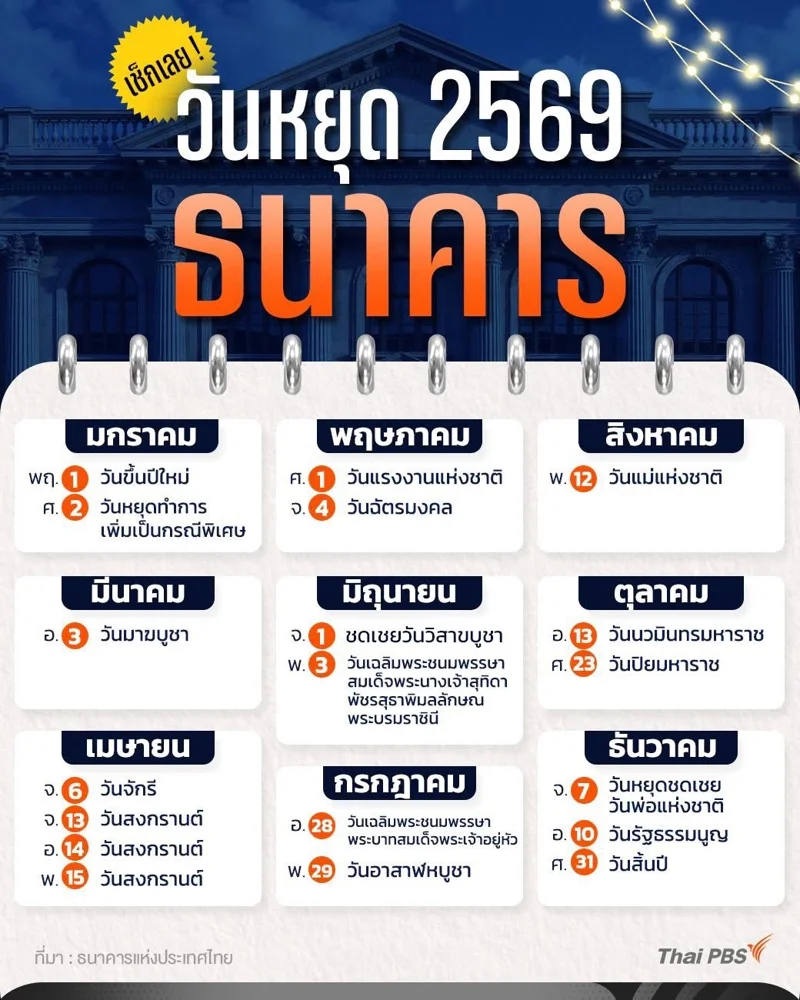 วันหยุดธนาคาร 2569