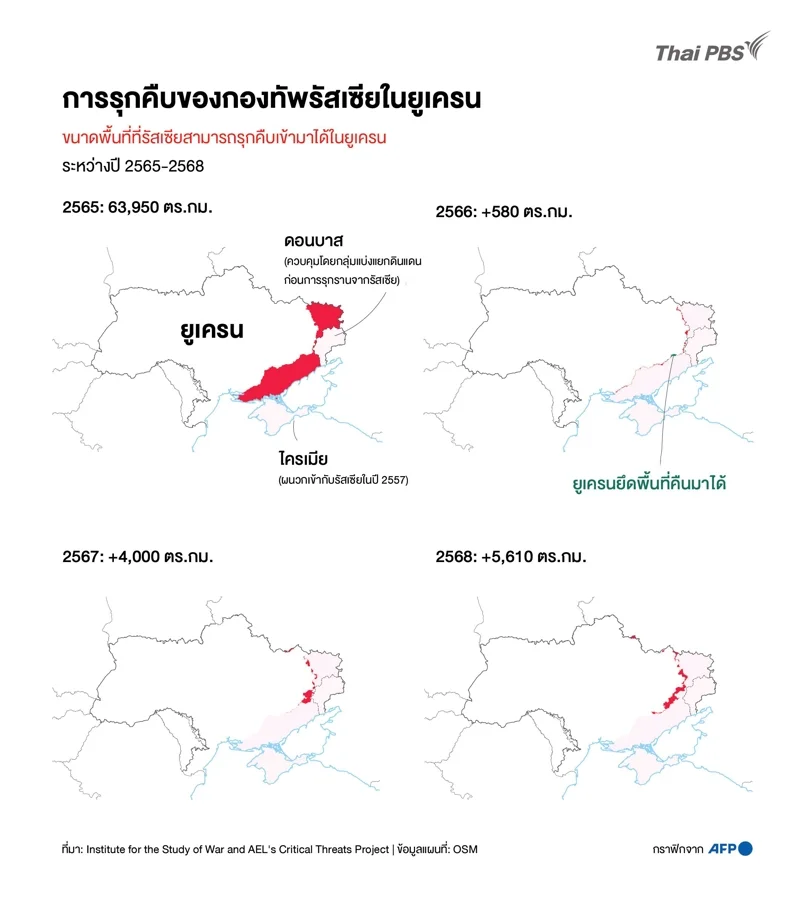 อินโฟกราฟิกดินแดนที่กองทัพรัสเซียสามารถรุกคืบเข้ามาในยูเครนได้