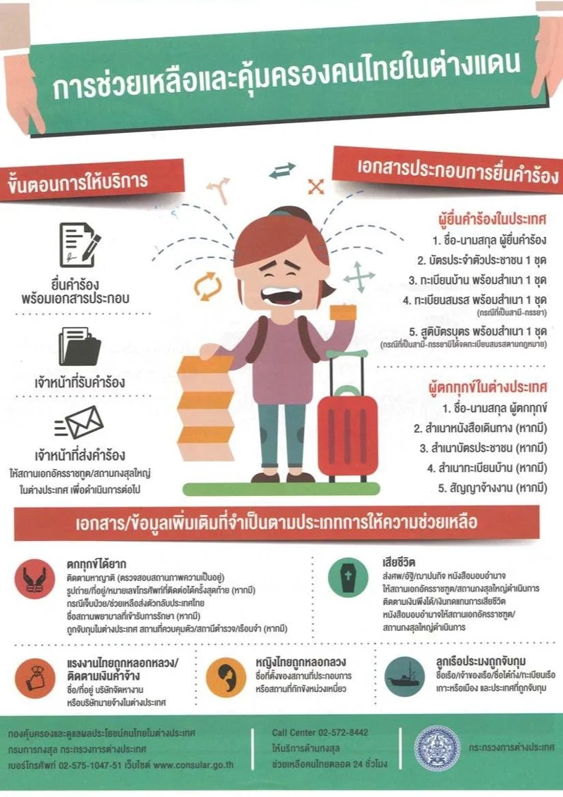 การช่วยเหลือคนไทยในต่างแดนในกรณีต่าง ๆ และรายละเอียดเอกสารที่ต้องใช้ (ภาพ: กรมการกงสุล กระทรวงการต่างประเทศ)
