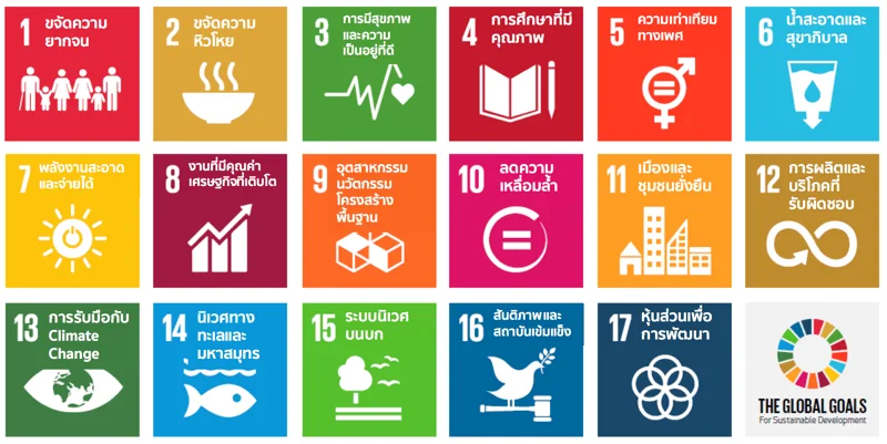 เป้าหมายการพัฒนาที่ยั่งยืนทั้ง 17 ข้อ (ภาพจาก: SDG Move)