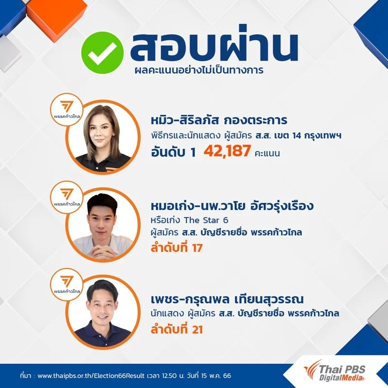 นักร้อง-นักแสดงที่ได้เป็น ส.ส. เลือกตั้ง 66