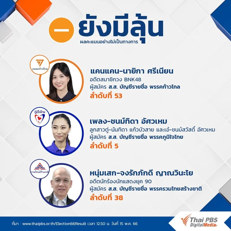 นักร้อง-นักแสดง ที่ยังมีลุ้นได้เป็น ส.ส. เลือกตั้ง 66