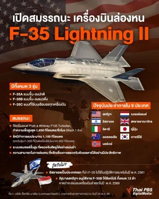 อินโฟกราฟิก : เปิดสมรรถนะ-F-35-Lightning-II-เครื่องบินล่องหน