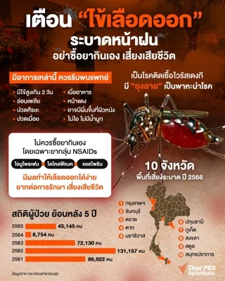สถิติไข้เลือดออก
